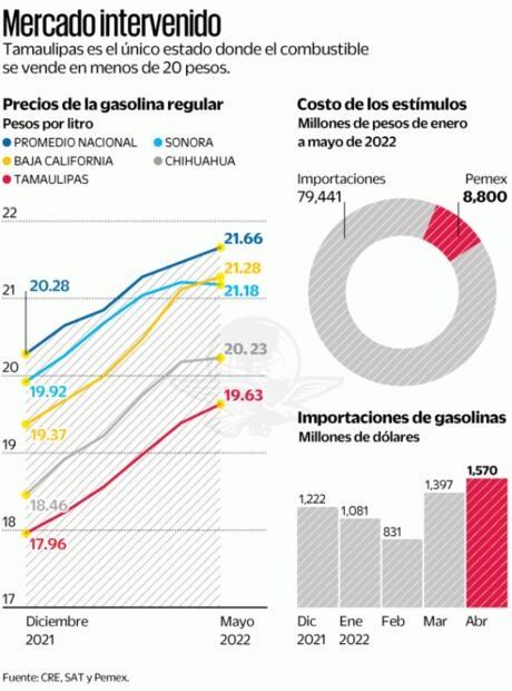 Gasolina en la frontera, la más barata del país