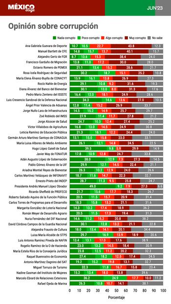 Encuesta de México Elige