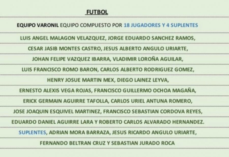 COM se adelanta a la FMF y da a conocer la convocatoria de la Selección para Tokio 2020