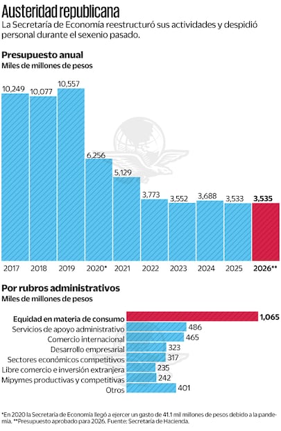 Austeridad republicana. Fuente: Secretaría de Hacienda