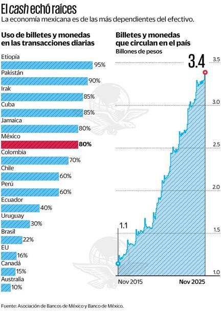Países con mayor dependencia el efectivo