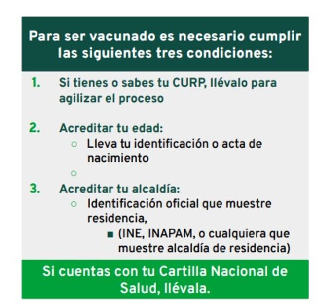 Lugares, fechas y todo sobre la vacunación Covid-19 en Álvaro Obregón