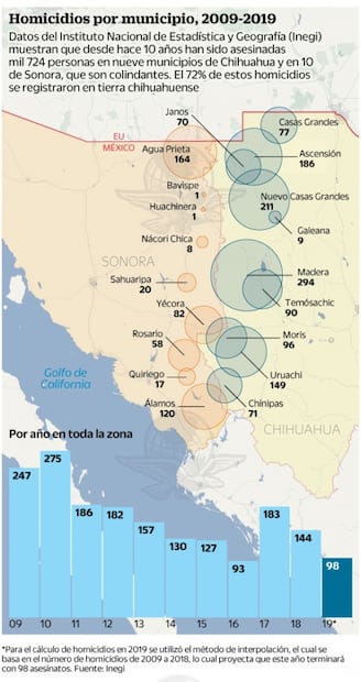 Región donde residen los LeBarón, zona olvidada y dominada por el crimen