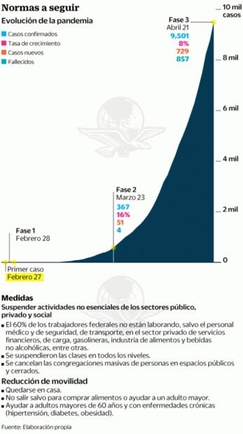 Alerta. Etapa de expansión 