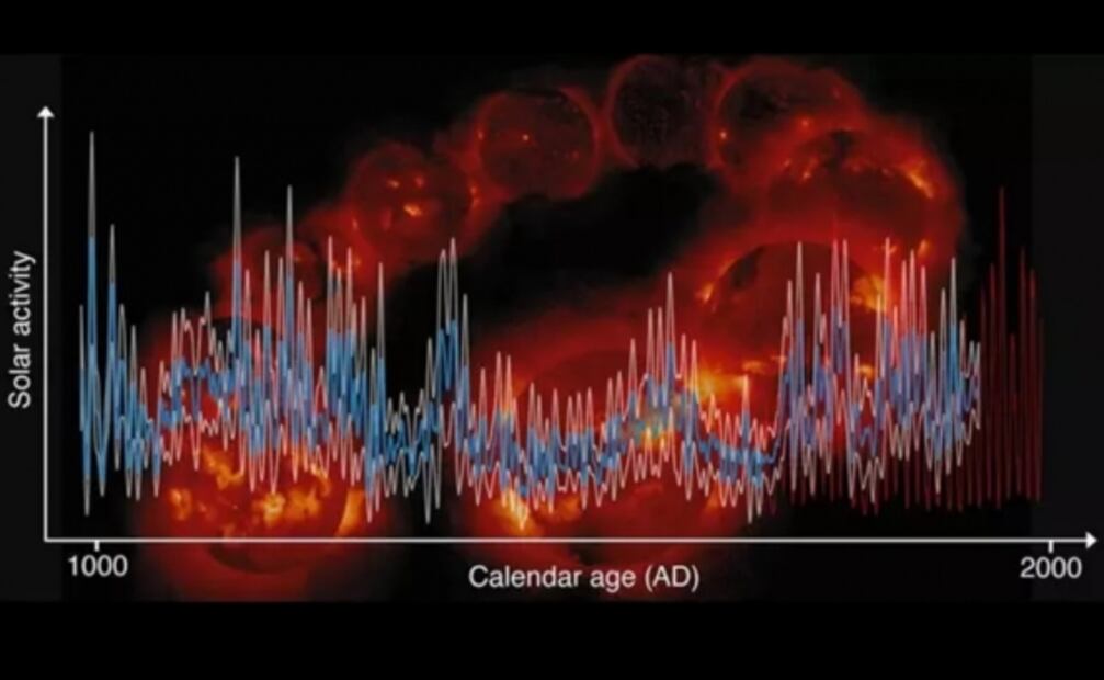 La actividad solar desde el 969, hace más de mil años, registrada en anillos de los árboles