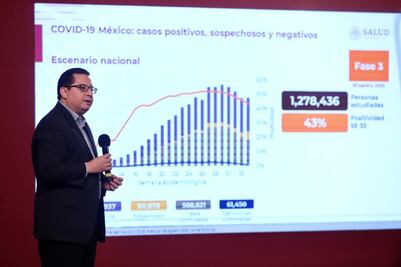 Suman 61 mil muertes por Covid en México; hay 568 mil casos