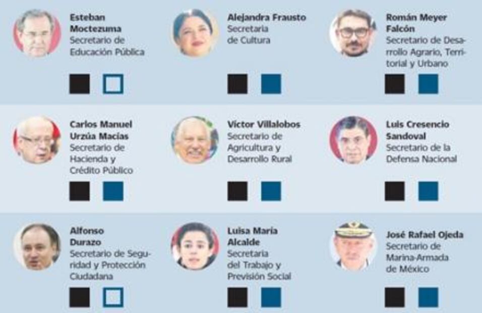 AMLO pone a gabinete en la tablita por 3de3