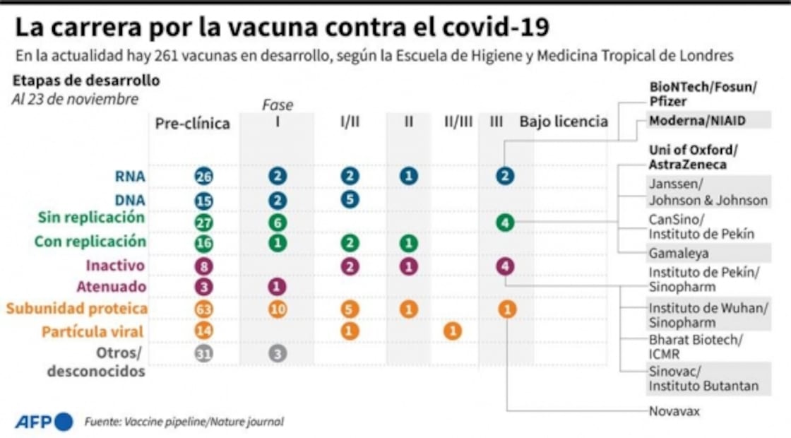 Desde su surgimiento hasta las vacunas: estos son los 12 momentos clave del Covid-19
