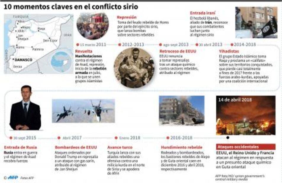 Putin denuncia que la "agresión" a Siria ayuda a los terroristas