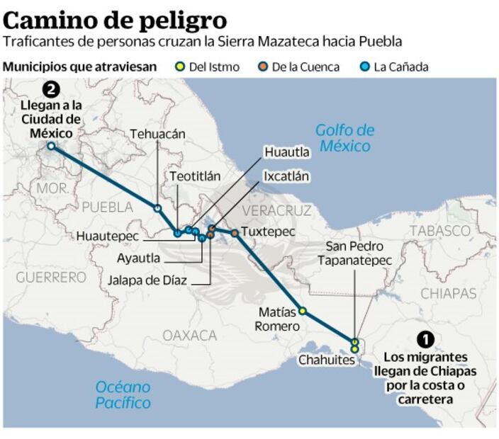 Aumenta crimen en nuevas rutas de migrantes