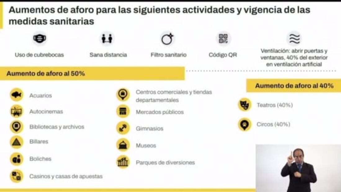 CDMX se mantiene otra semana en semáforo epidemiológico amarillo
