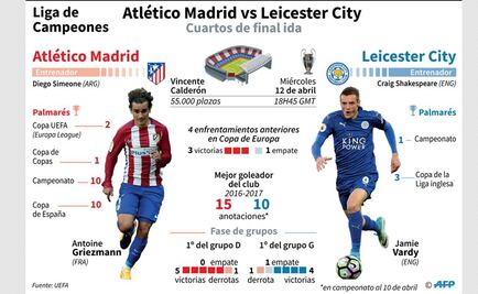 El Leicester quiere continuar su cuento de hadas ante el Atlético deMadrid