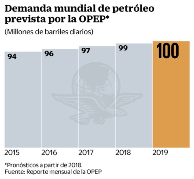 Powell, presidente de la Reserva Federal, protagoniza la jornada