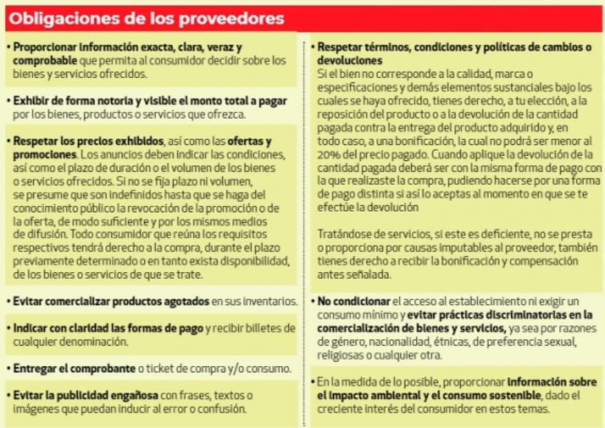 ¿Cómo denunciar irregularidades durante el Buen Fin 2020?