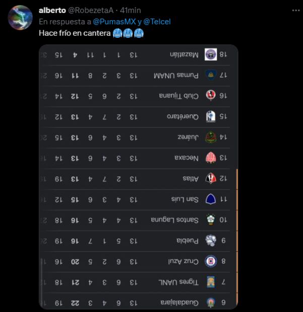 Los mejores memes de la derrota de Pumas