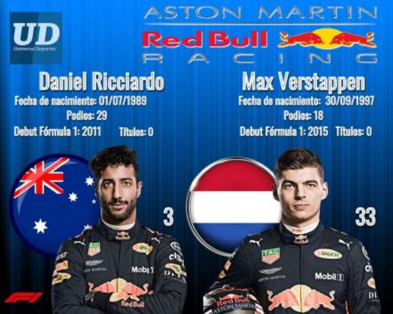 Red Bull, una escudería consolidada 