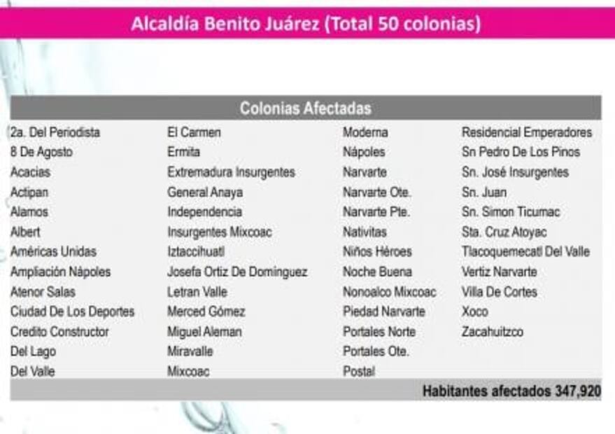 Éstas son las colonias que serán afectadas por el corte de agua en CDMX