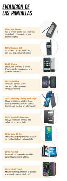 Teléfonos plegables: la nueva era de los smartphones