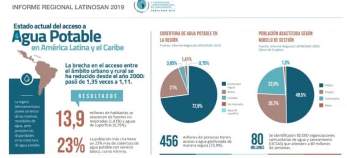 Defecan a la intemperie 14.3 millones de personas en AL y el Caribe