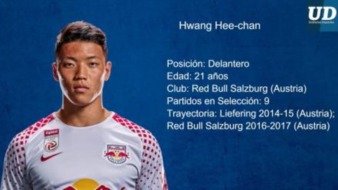 Jugadores a seguir de República de Corea