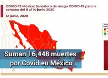Covid en México: suman 139,196 casos; hay 16,448 muertes