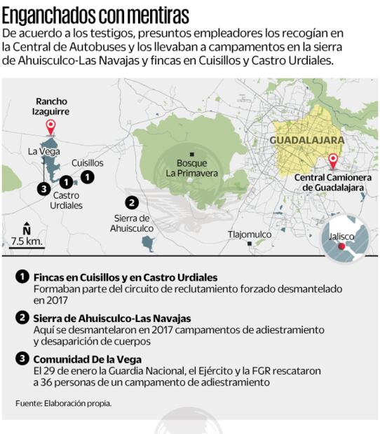 Enganchados con mentiras. Elaboración propia