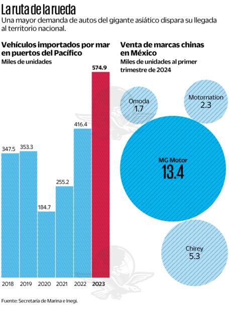 Fuente: Secretaría de Marina e Inegi