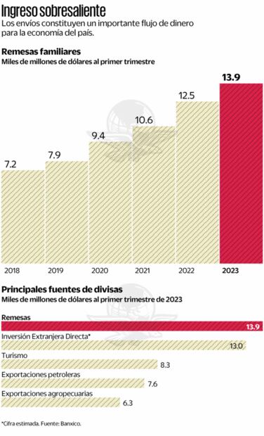 Fuente: Banxico