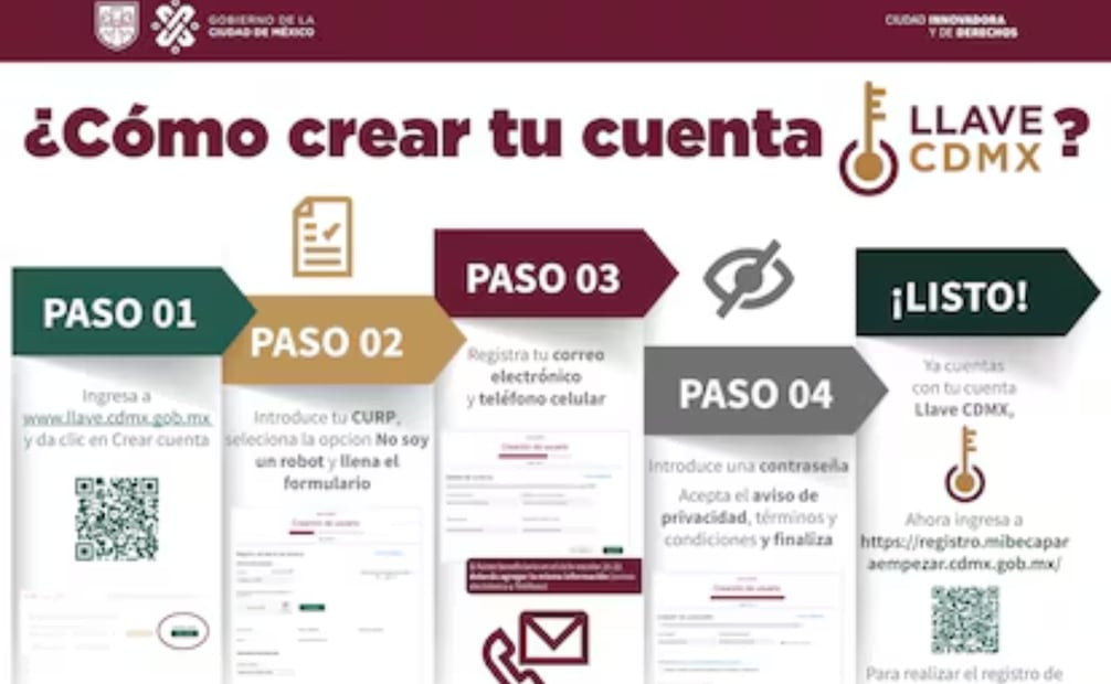 El proyecto tiene como objetivo facilitar la interacción ciudadana con todas las dependencias federales y reducir la burocracia.
Foto: Gobierno de México