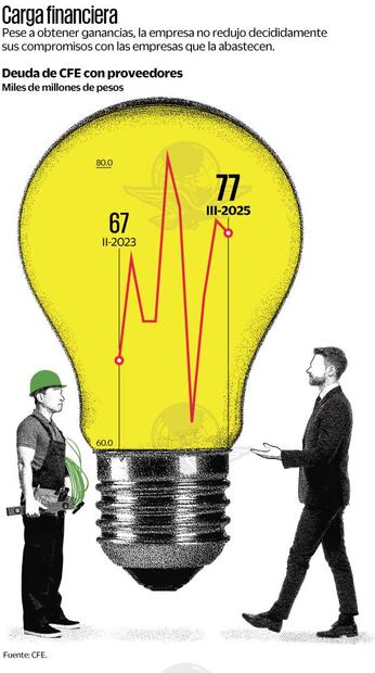 Infografía: Ani Cortés