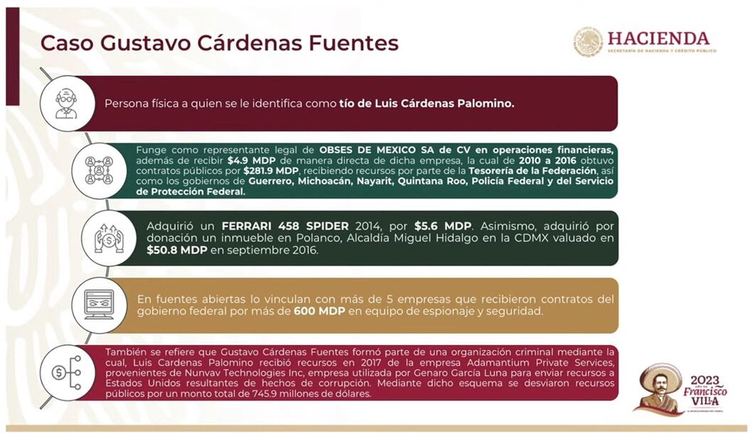 Gustavo Cárdenas Fuentes