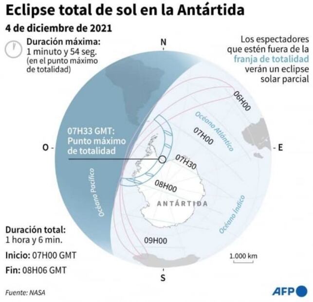 Ve aquí en vivo el eclipse solar total de este sábado 4 de diciembre
