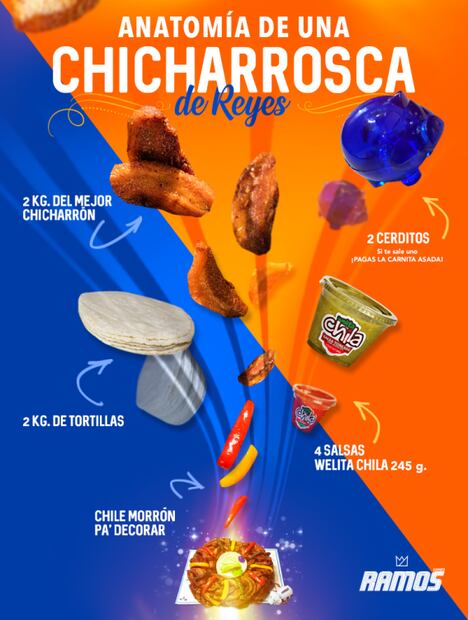 Conoce la Chicharrosca, la Rosca de Reyes para los amantes del chicharrón
