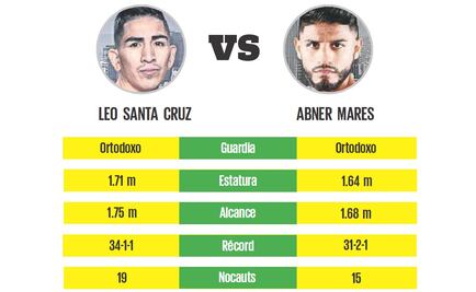 De terremoto a Tsunami vs Mares