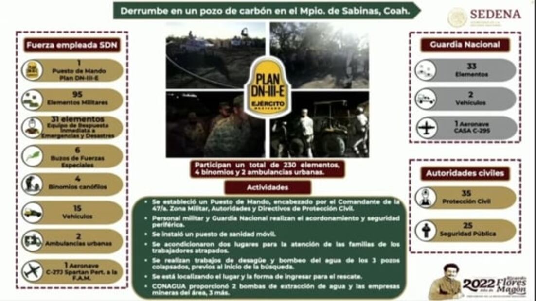 Siguen 10 mineros atrapados en un pozo de carbón en Sabinas, Coahuila; 5 lograron salir: Protección Civil