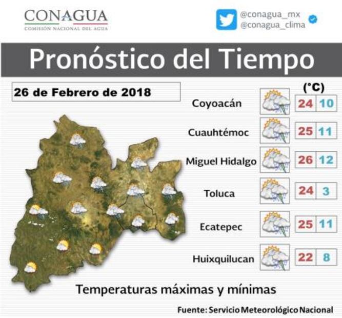 Pronostican inicio de semana con lluvia y granizo en CDMX
