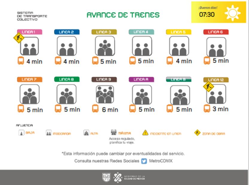 Avance de trenes en el Metro este 9 de mayo. Foto: @MetroCDMX