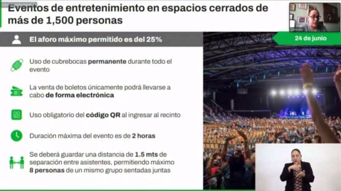 CDMX pasa a semáforo verde por Covid-19