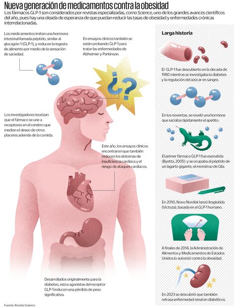 Fuente: Revista Sciencie