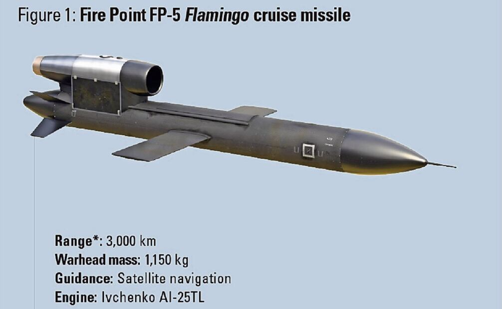 Misil FP-5 Flamingo. Tiene un alcance de 3 mil km. Fotos: Especial, IISS y Gobierno de Ucrania