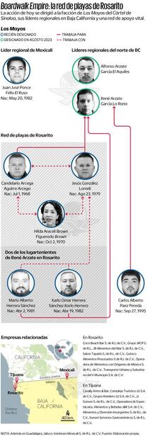 Red criminal de Rosarito