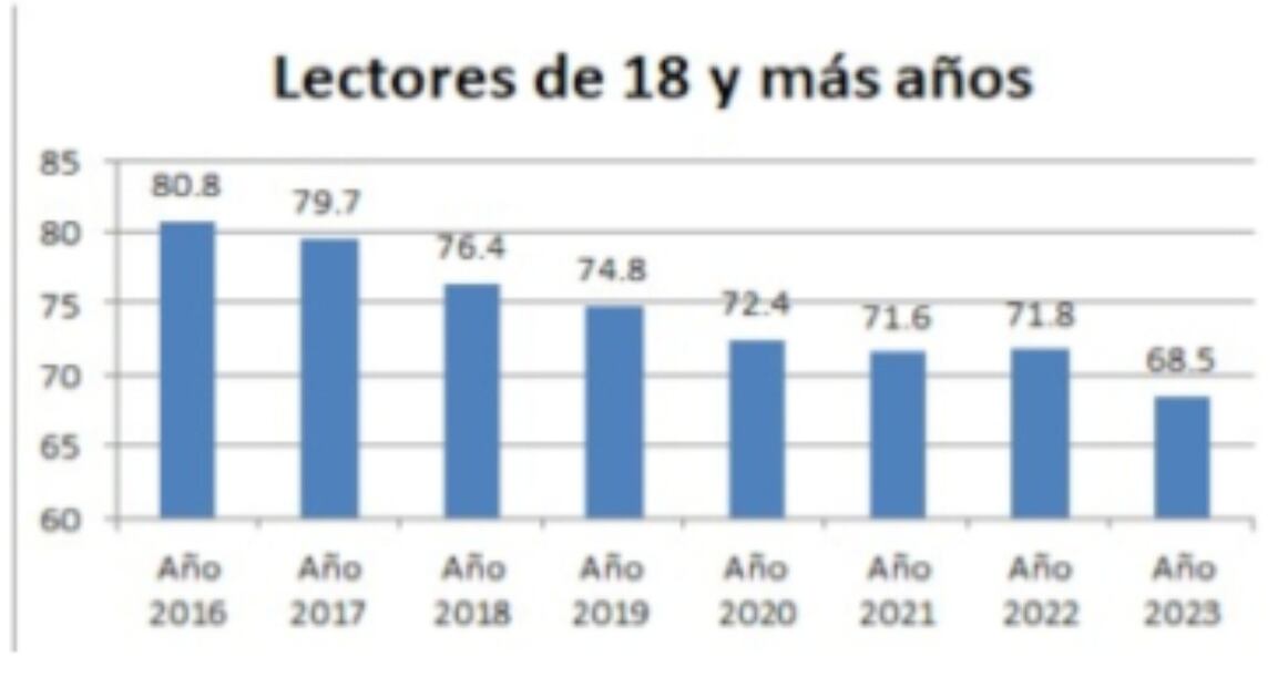 Lectores de 18 y más años