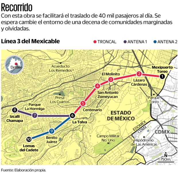 Fuente: Elaboración propia