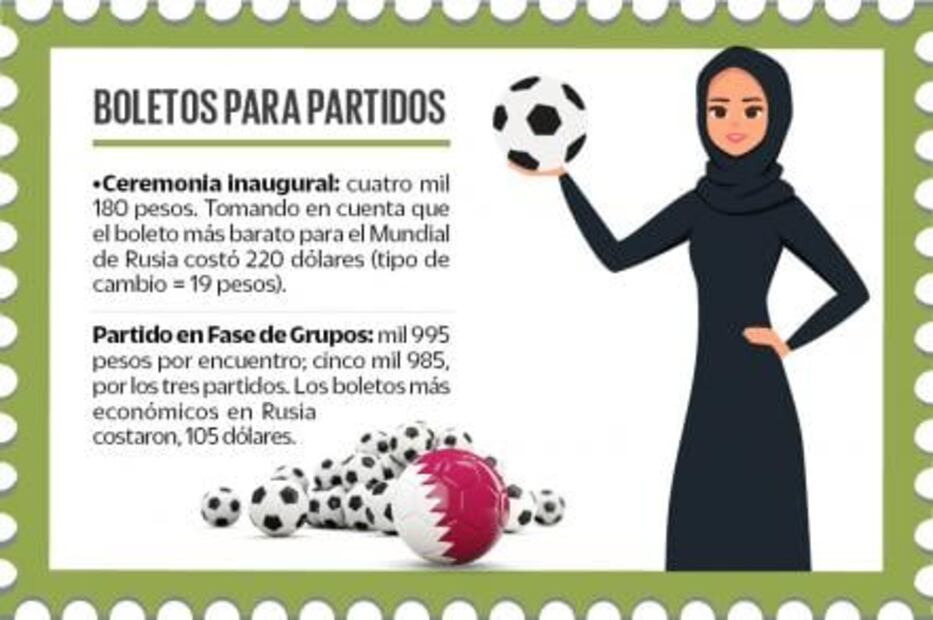¿Cuánto debes ahorrar para viajar al Mundial de Qatar 2022?