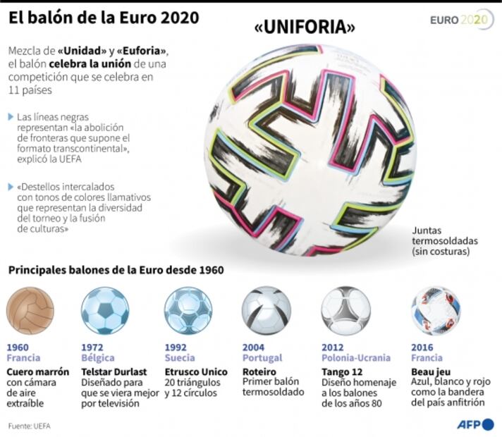 Las figuras a seguir en la Eurocopa 2021
