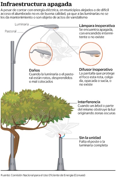 Así es vivir en las penumbras por el mal alumbrado público 