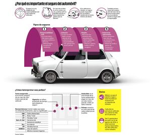 Échale un vistazo: ¿Por qué es importante el seguro del automóvil?