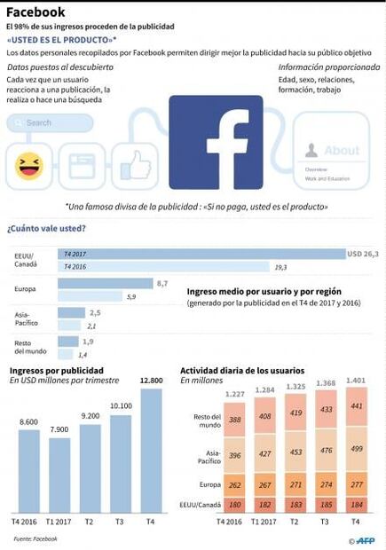 La promesa de enmienda de Zuckerberg es insuficiente, apunta Reino Unido