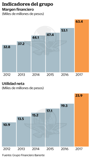 "Ruido electoral no frenará proyectos"