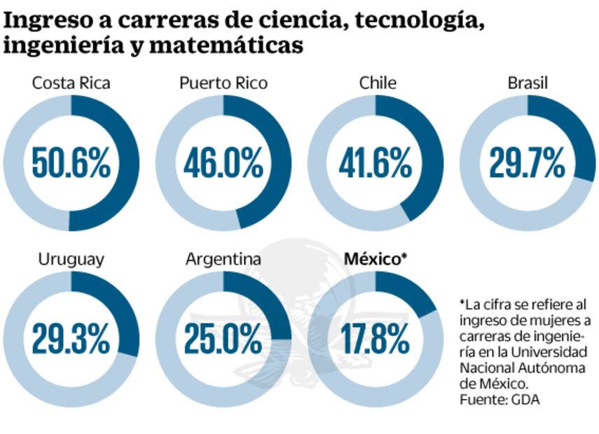 Rompiendo moldes. Ellas en la ciencia y la tecnología